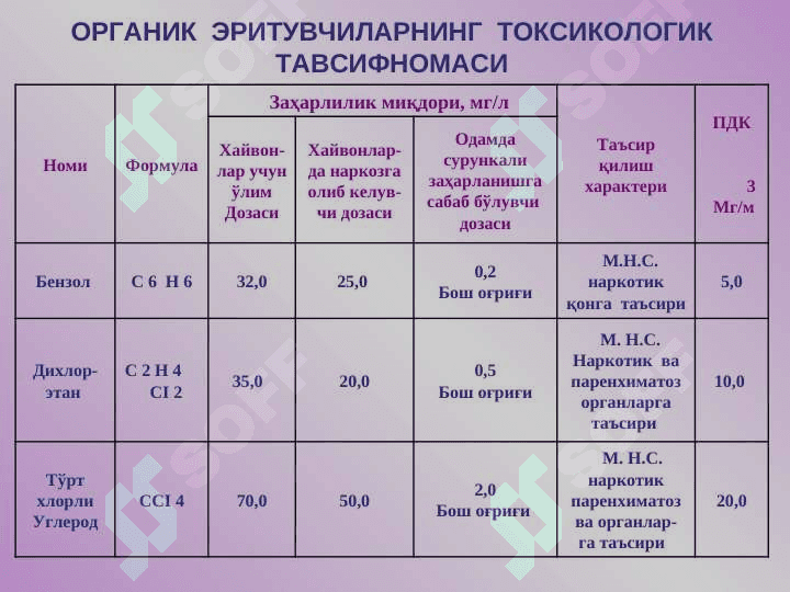 ОРГАНИК  ЭРИТУВЧИЛАРНИНГ  ТУРЛАРИ   (Физик-кимёвий  хусусиятлари  бўйича) 3