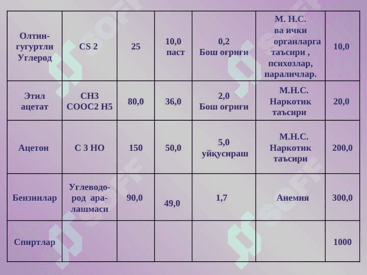 ОРГАНИК  ЭРИТУВЧИЛАРНИНГ  ТУРЛАРИ   (Физик-кимёвий  хусусиятлари  бўйича) 4