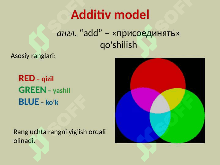 Kompyuter grafikasi rang modellari 5