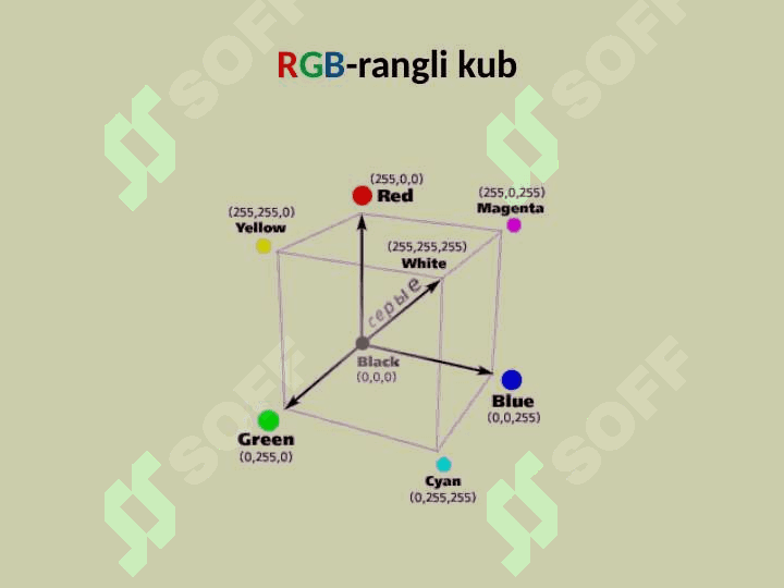 Kompyuter grafikasi rang modellari 7