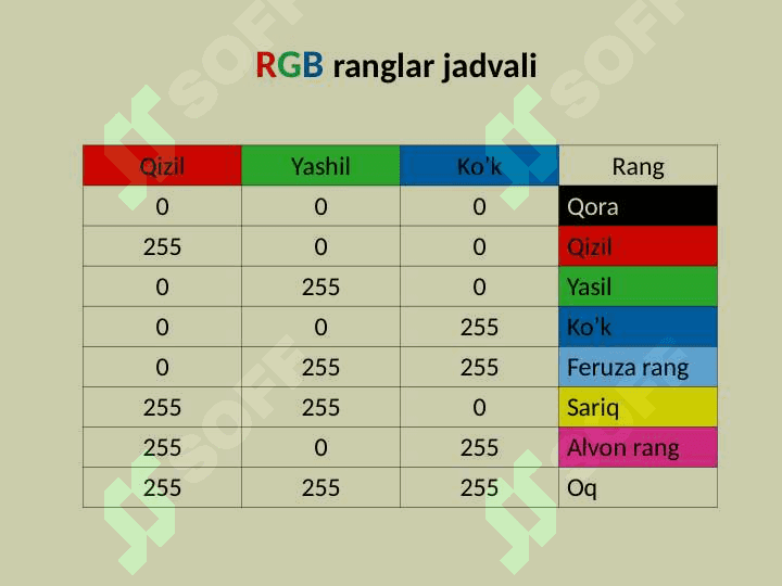 Kompyuter grafikasi rang modellari 8