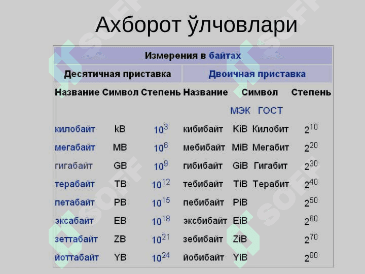 Ахbоrоt turlаri 4