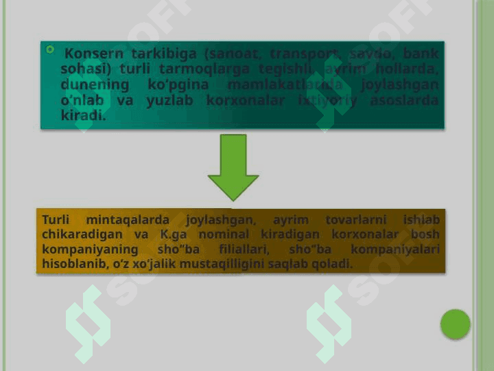 Assotsiatsiya, Konsern, Konsorsium, korporatsiyalar 7