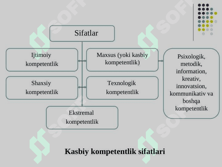 Pedagogik kasbiy kompetentlik va kreativlik 6