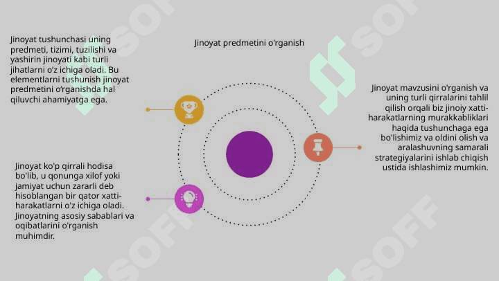Jinoyat tushunchasi predmeti va tizimi.Jinoyatchilik tushunchasi ,uning tarkibi va latent jinoyat 4