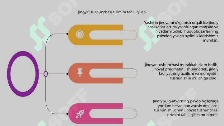 Jinoyat tushunchasi predmeti va tizimi.Jinoyatchilik tushunchasi ,uning tarkibi va latent jinoyat 5