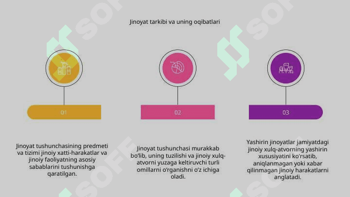 Jinoyat tushunchasi predmeti va tizimi.Jinoyatchilik tushunchasi ,uning tarkibi va latent jinoyat 6