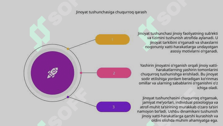 Jinoyat tushunchasi predmeti va tizimi.Jinoyatchilik tushunchasi ,uning tarkibi va latent jinoyat 8