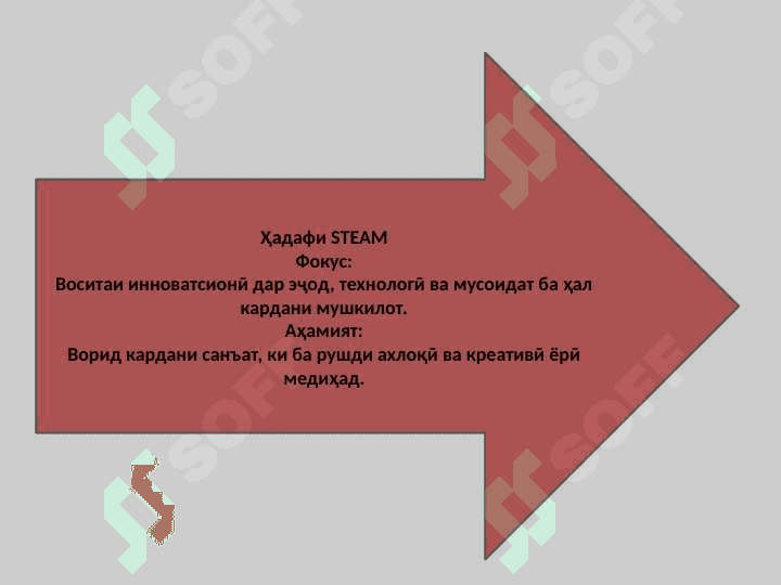 Ташаккули STEAM ва  STEM 8