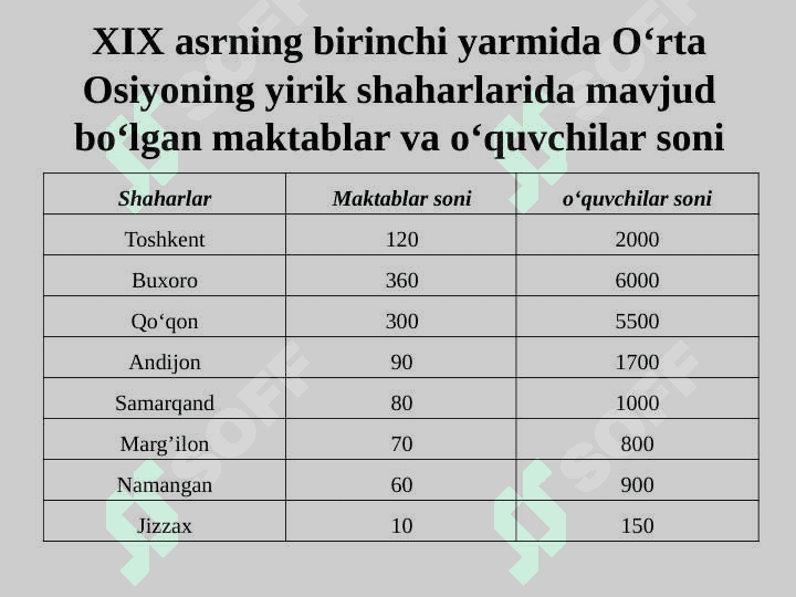 XVII - XIX ASRNING BIRINCHI YARMIDA TARBIYA, PEDOGOGIK FIKRLAR 4