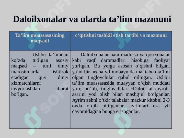 XVII - XIX ASRNING BIRINCHI YARMIDA TARBIYA, PEDOGOGIK FIKRLAR 7