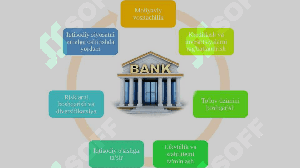 Tijorat banklarining jalb qilingan mablag`lari. 4