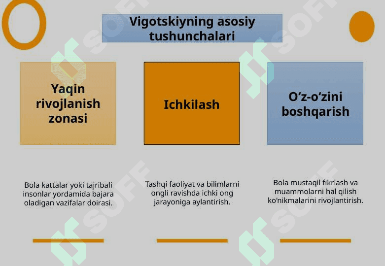 L.S. Vigotskiyning madaniy-tarixiy konsepsiyasi 5