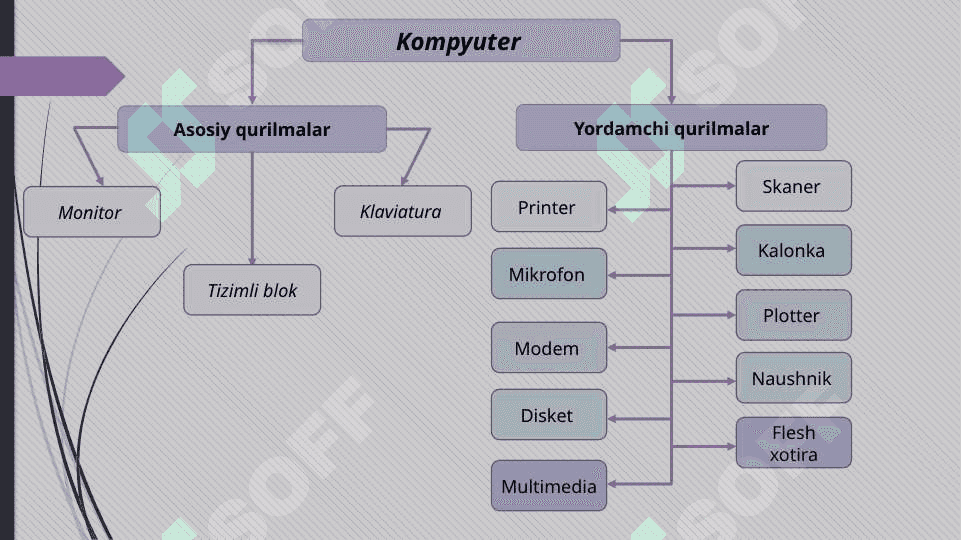 Axborot texnologiyalarining texnik vositalari 4