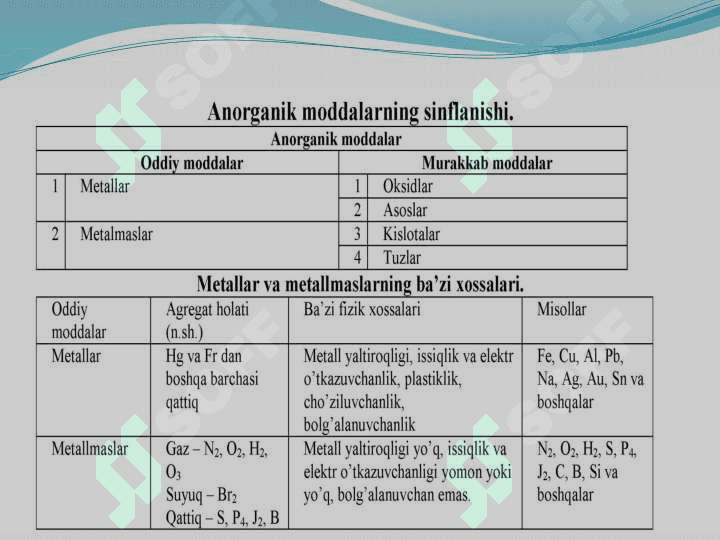 Anorganik birikmalarning eng muxin sinflari 2