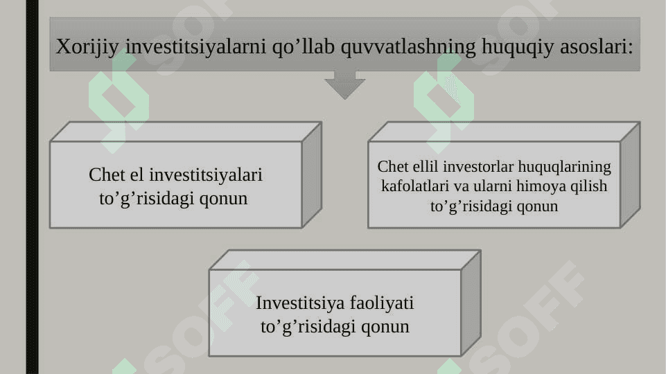 Xorijiy investitsiyalarni tartibga solish (O'zbekiston) 5
