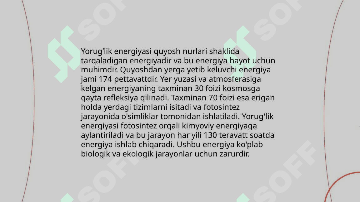 Energiya issiqlik va yorugʻlik tovush harakati va tezlik.Energiya 4