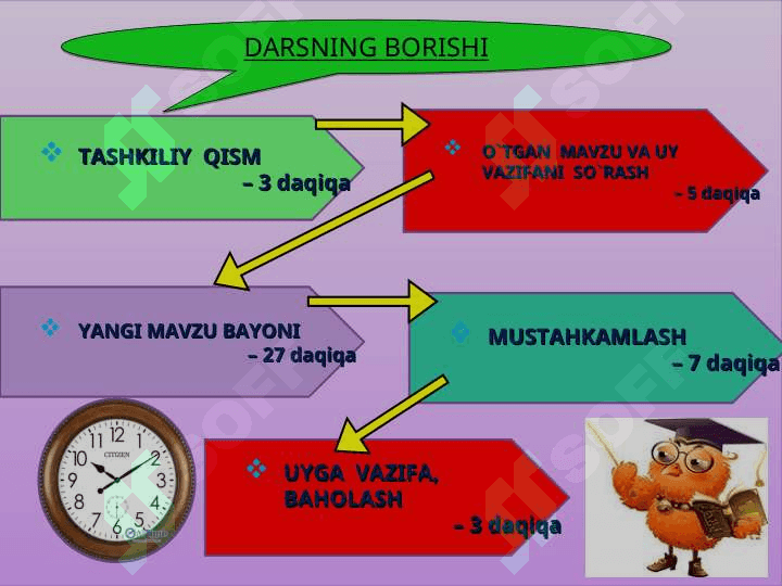Aqlli uylar dars ishlanma 4