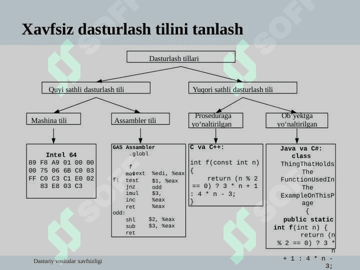 Dasturiy vosita kodini yozish 3
