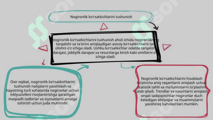 Nogironlik ko'rsatgichlari va ularni hisoblash 3