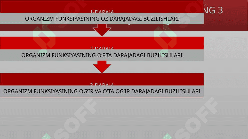 NOGIRONLIK KO’RSATKICHLARI VA ULARNI HISOBLASH USULLARI 4
