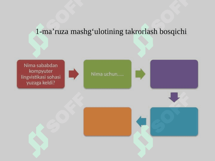 Jahon kompyuter lingvistikasiga oid tadqiqotlar 3