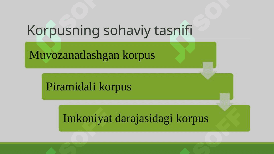 Korpus va korpus lingvistikasi 7