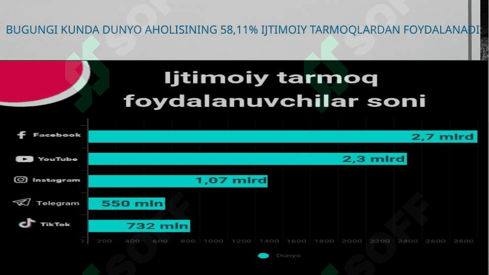 SMM marketing haqida  to’liq tushuncha 4