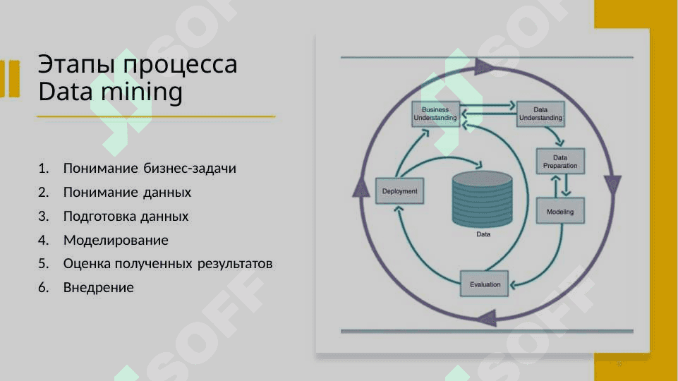 Понимание данных. Подготовка данных. Очистка данных. Сжатие данных. Алгоритмы поиска данных 4
