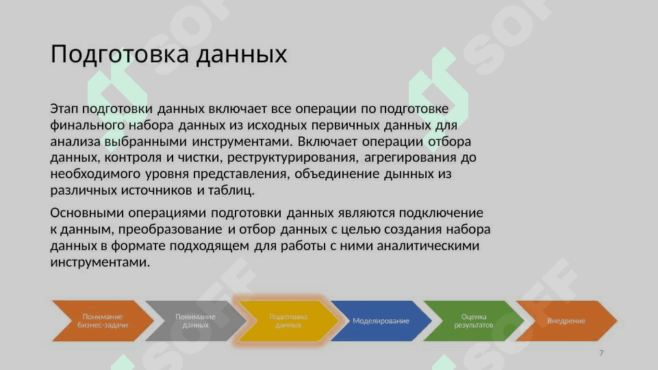 Понимание данных. Подготовка данных. Очистка данных. Сжатие данных. Алгоритмы поиска данных 7