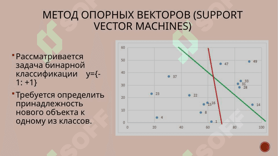 Машина опорных векторов (SVM). Случайный лес. Дерево решений 2