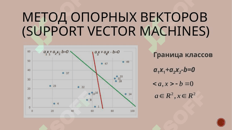 Машина опорных векторов (SVM). Случайный лес. Дерево решений 4