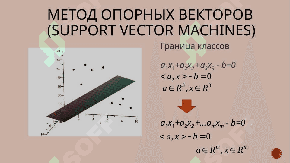 Машина опорных векторов (SVM). Случайный лес. Дерево решений 5