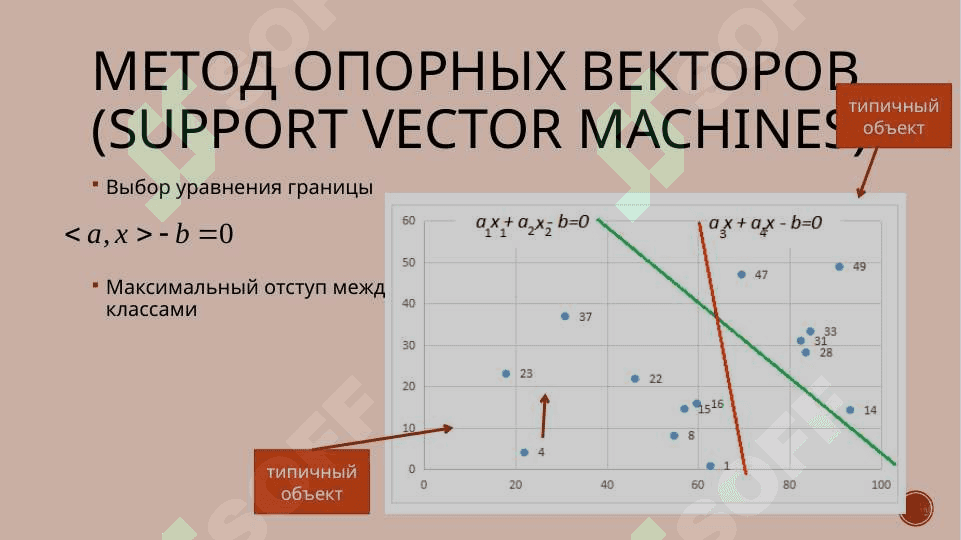 Машина опорных векторов (SVM). Случайный лес. Дерево решений 7