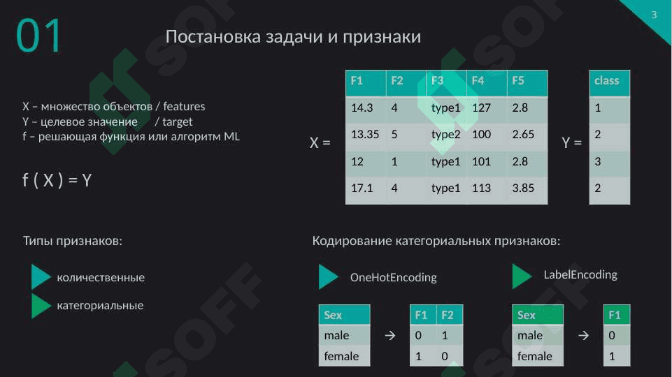 Алгоритмы классификации 3