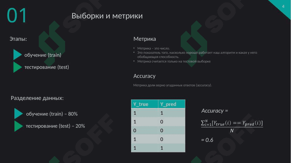 Алгоритмы классификации 4