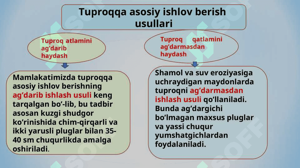 TUPROQQA ASOSIY  VA YUZA ISHLOV BERISH MASHINALARI.Tuproqqa  asosiy ishlov berishning maqsadi 5