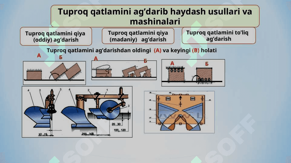 TUPROQQA ASOSIY  VA YUZA ISHLOV BERISH MASHINALARI.Tuproqqa  asosiy ishlov berishning maqsadi 7