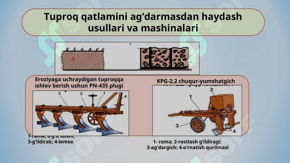 TUPROQQA ASOSIY  VA YUZA ISHLOV BERISH MASHINALARI.Tuproqqa  asosiy ishlov berishning maqsadi 8