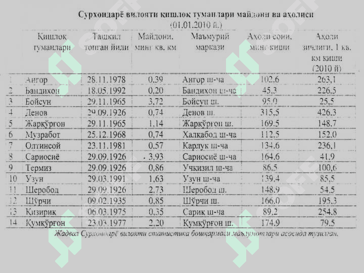 Surxondaryo iqtisodiy geografik o‘rni 3