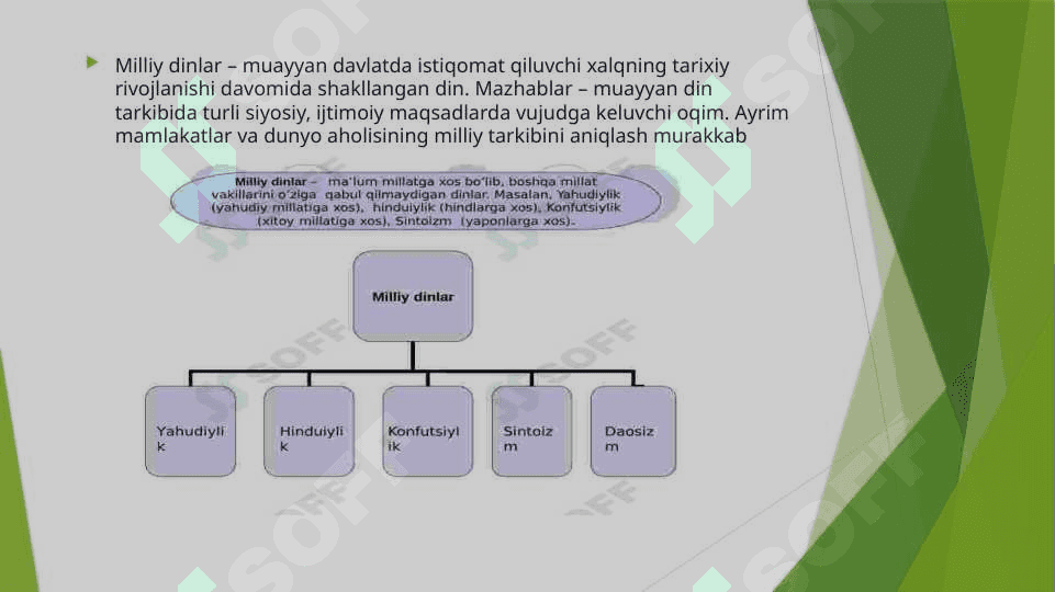 Dunyo xalqlari etnoarxeologiyasi klassifikatsiyasi 6