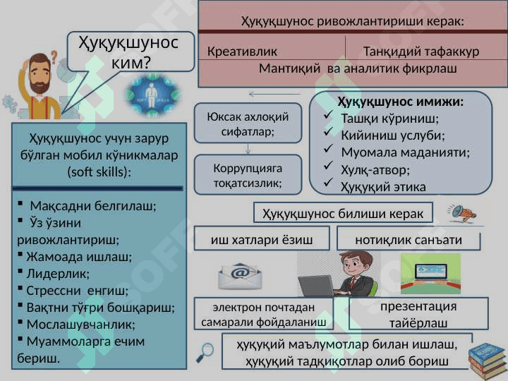 Huquqiy ko'nikmalar va metadologiya 2