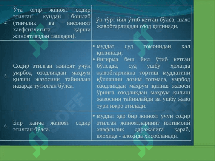 Javobgarlikdan ozod qilish tushunchasi va turlari 6