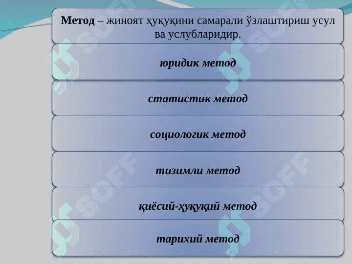 Jinoyat huquqi faniga kirish. Jinoyat qonuni 2