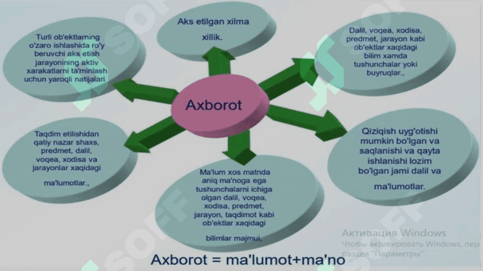 İNTERNETDAGİ AXBOROT MAYDONİ HAQİDA TUSHİNCHA BERİNG. ELEKTRON POCHTA TRENİNGİ 5