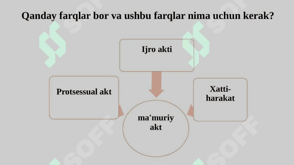 MA'MURIY AKT 7