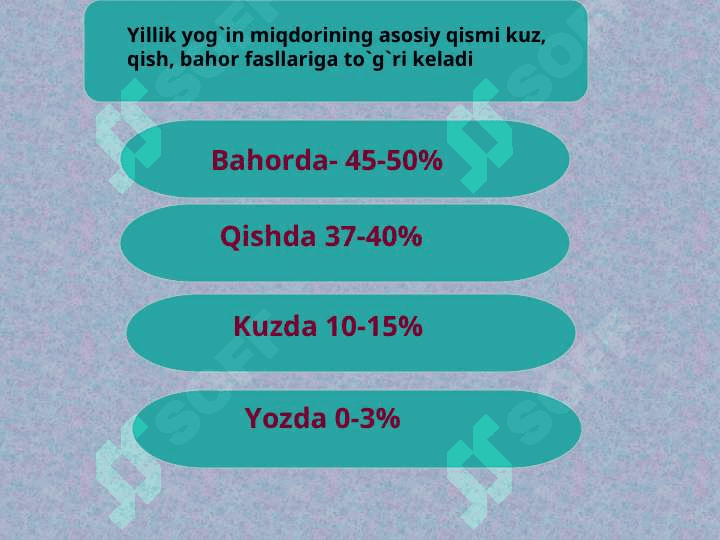 Qashqadaryo okrugi 6