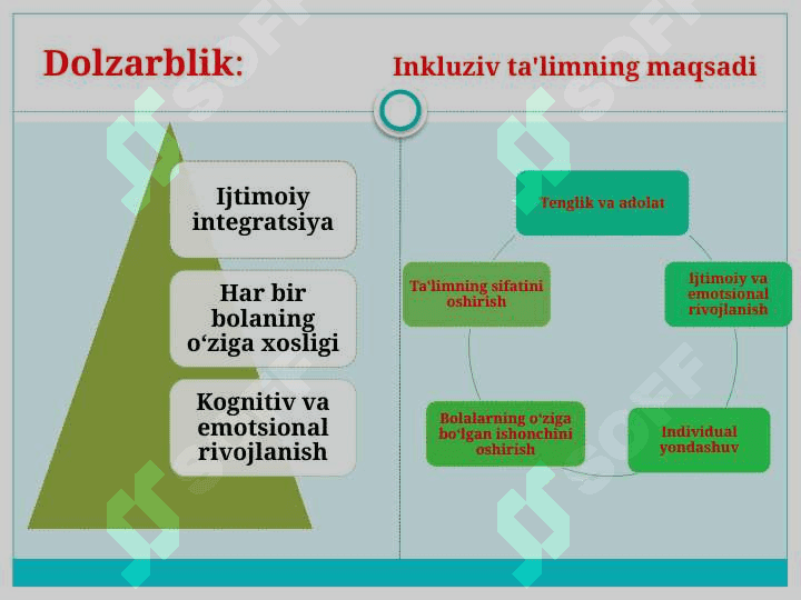 Maktabgacha inkluziv ta'limi fan sifatida  pptx 4