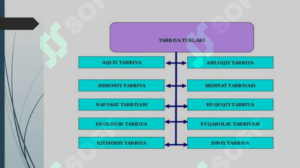 Fuqorolik tarbiyasi 6