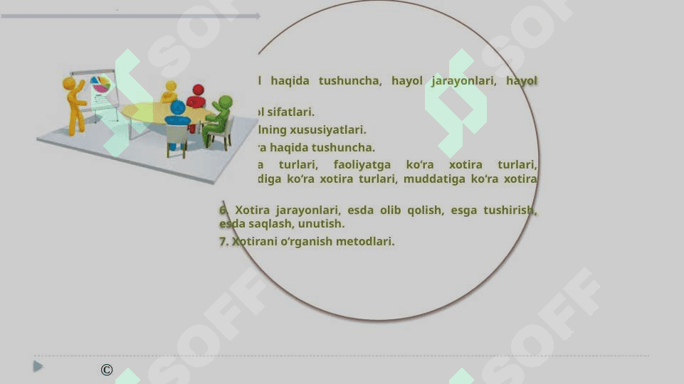 Hayol va xotira 2